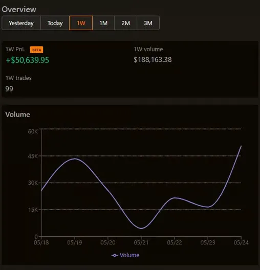 Screenshot for Vérifier le PnL sur Birdeye