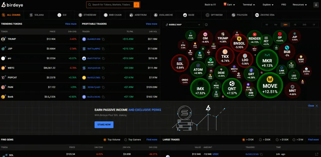 Screenshot for Explorer le tableau de bord