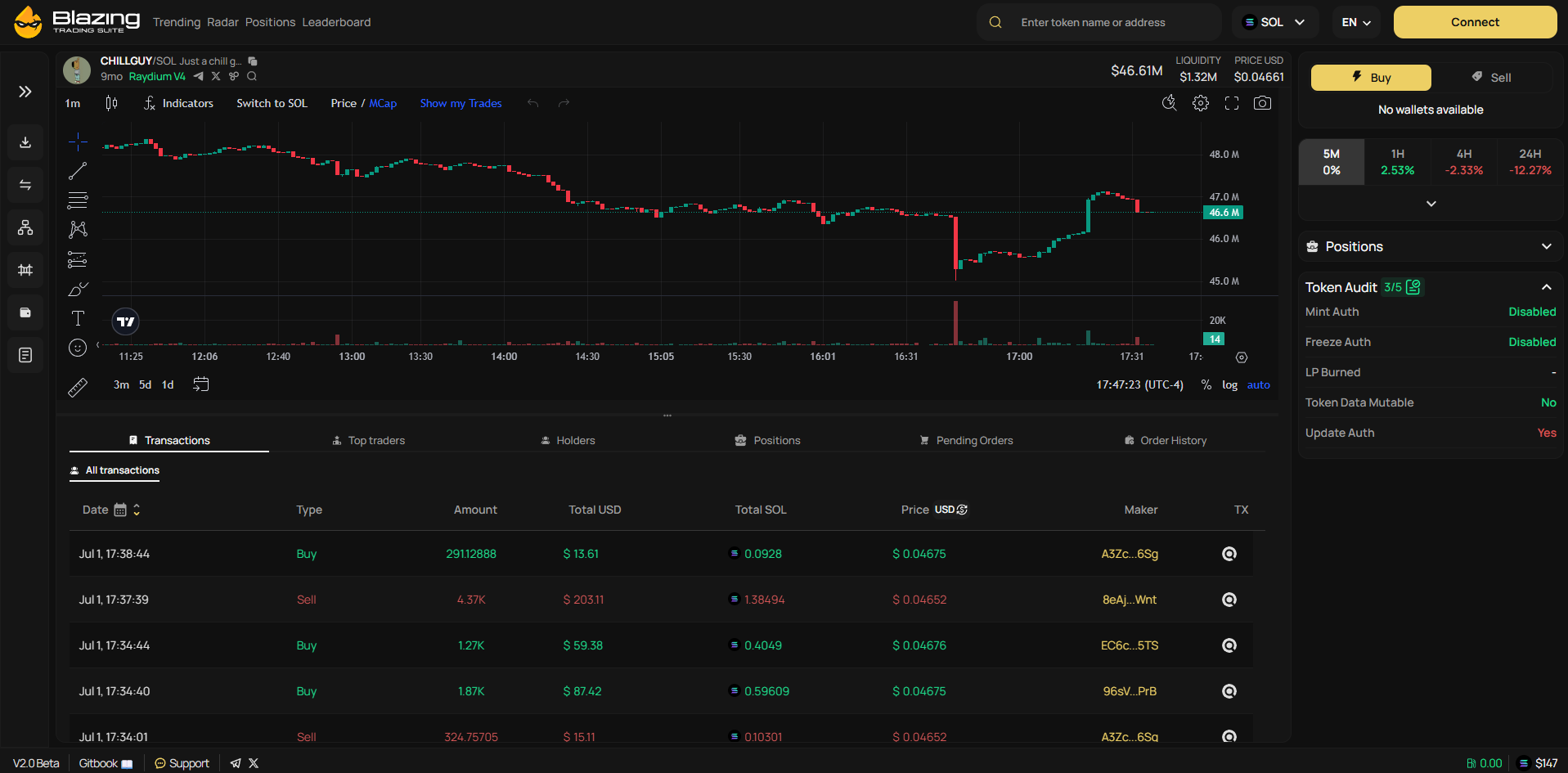 Blazing Wep App Dashboard
