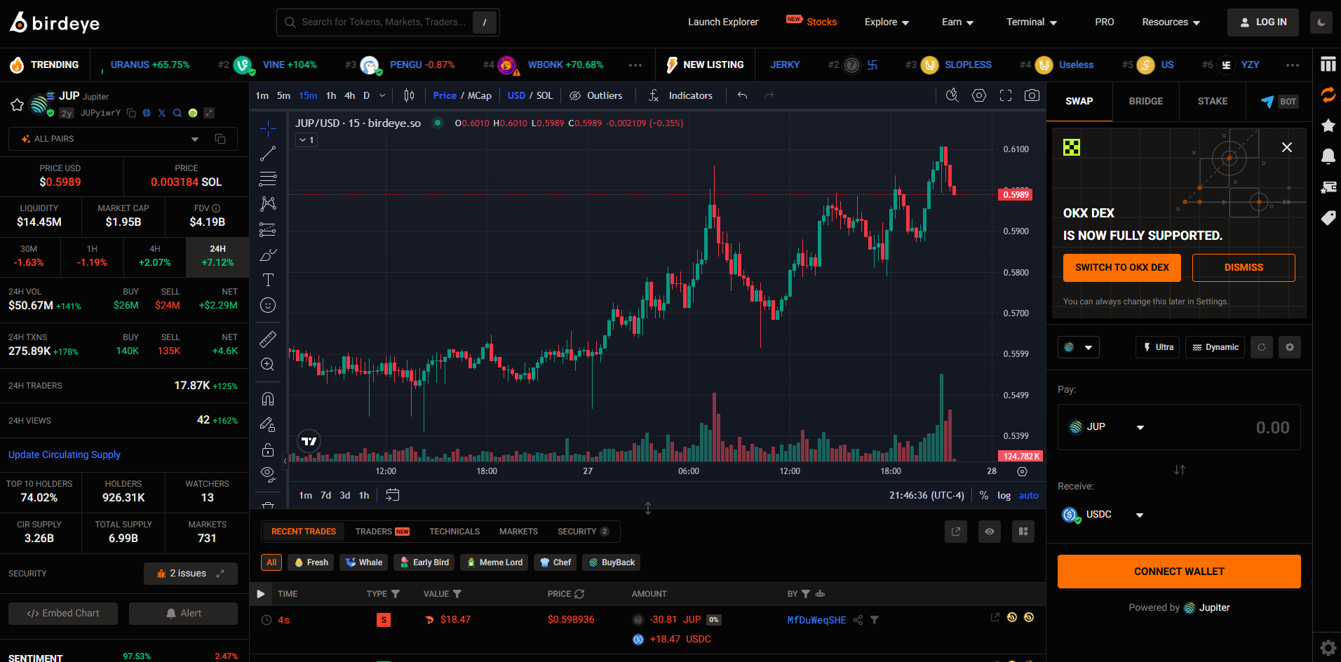 Birdeye Real-Time Charts
