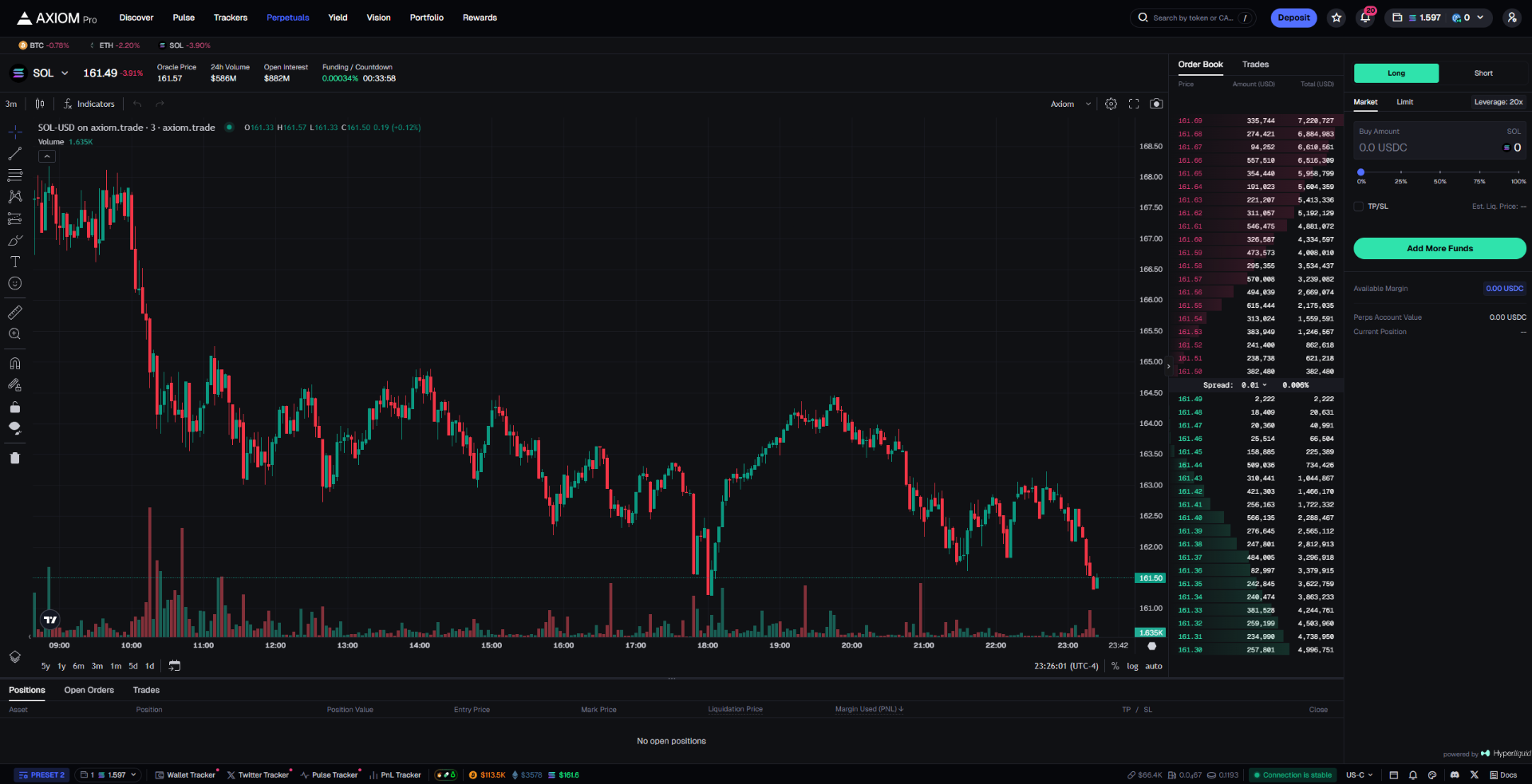 Axiom Pro Perpetuals