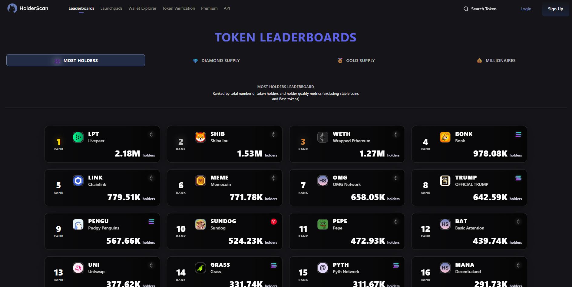 HolderScan Token Leaderboard