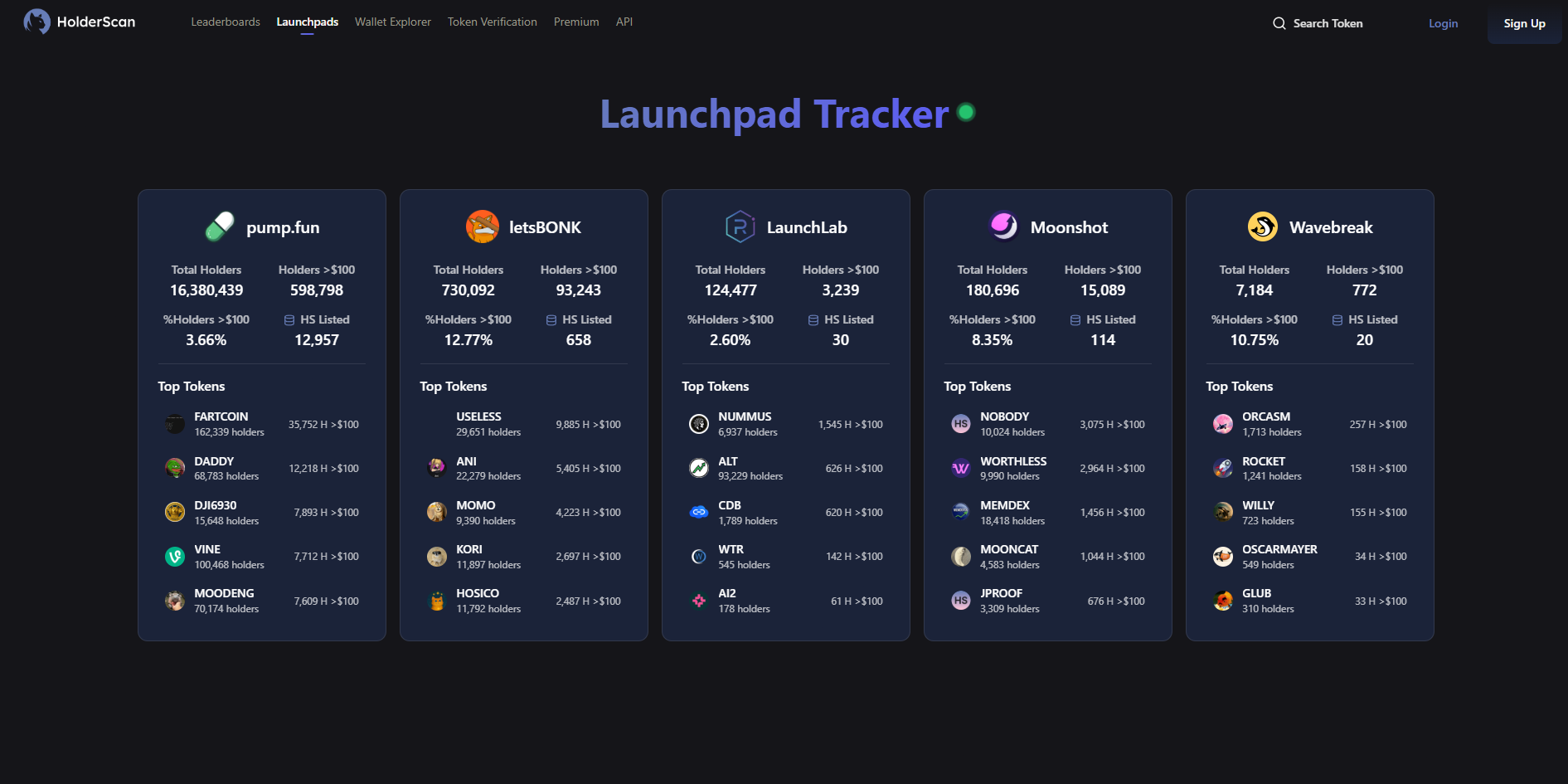 HolderScan Launchpad Tracker