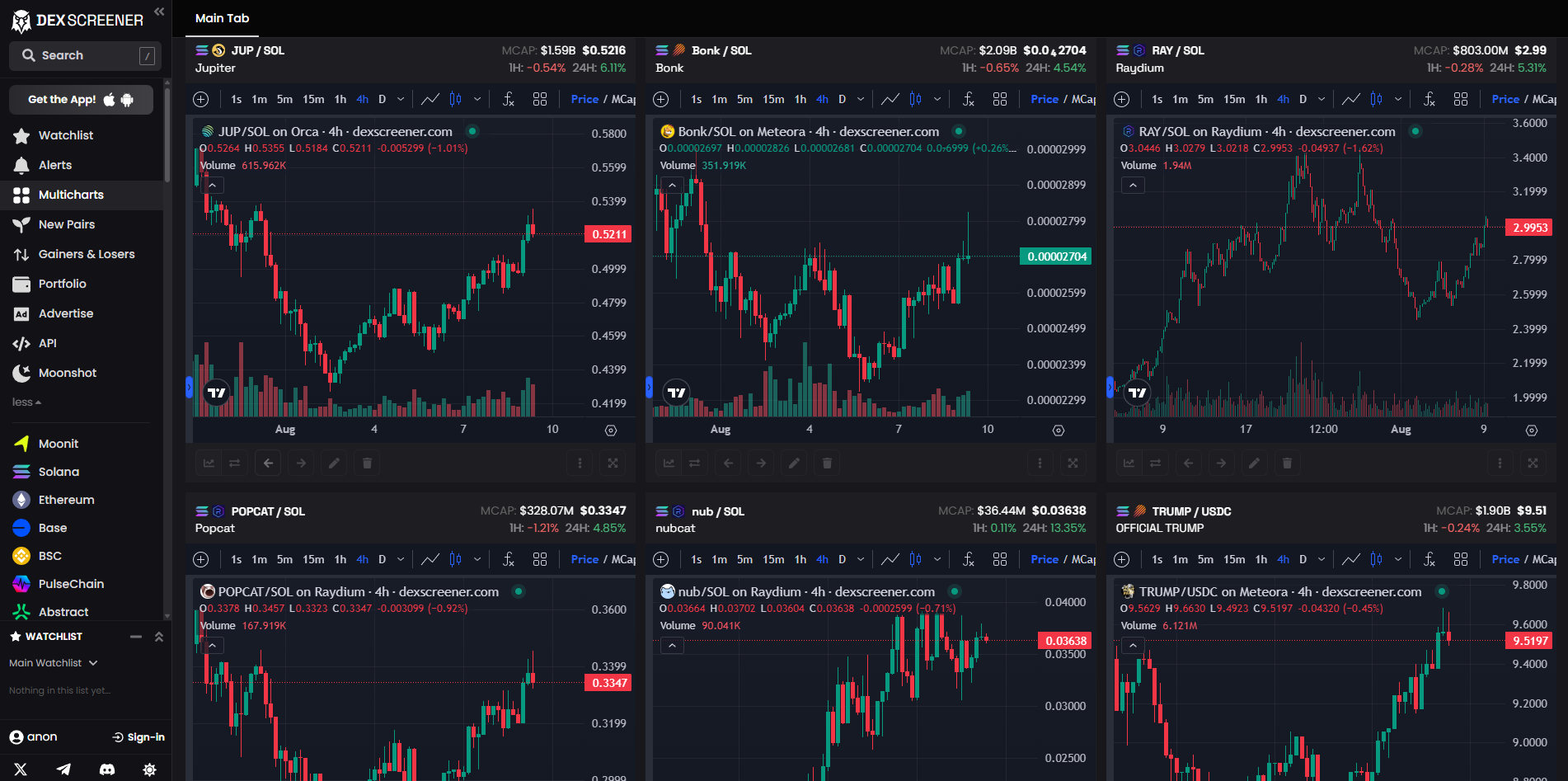 DEX Screener Multicharts
