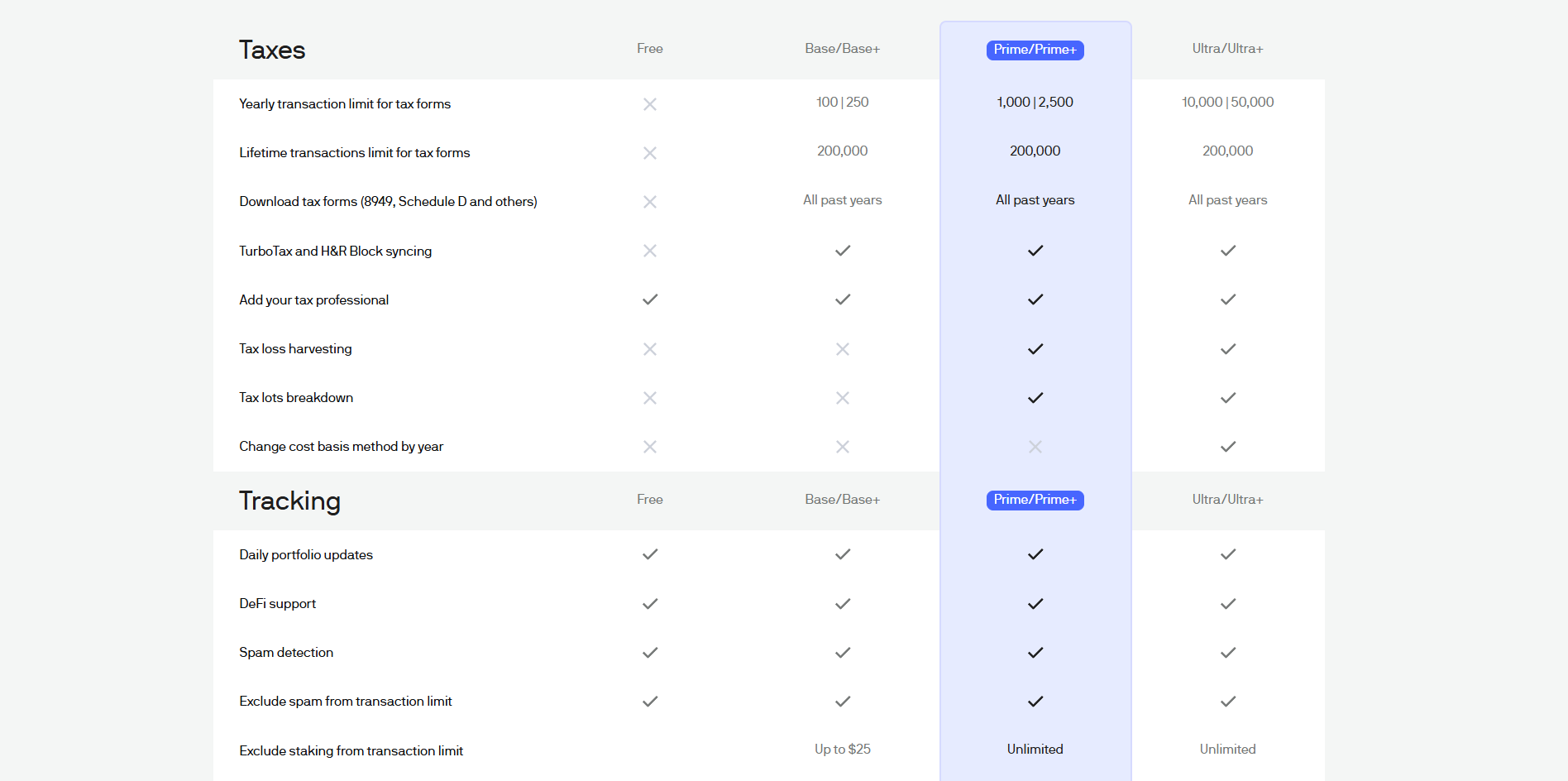 CoinTracker Features and Plan