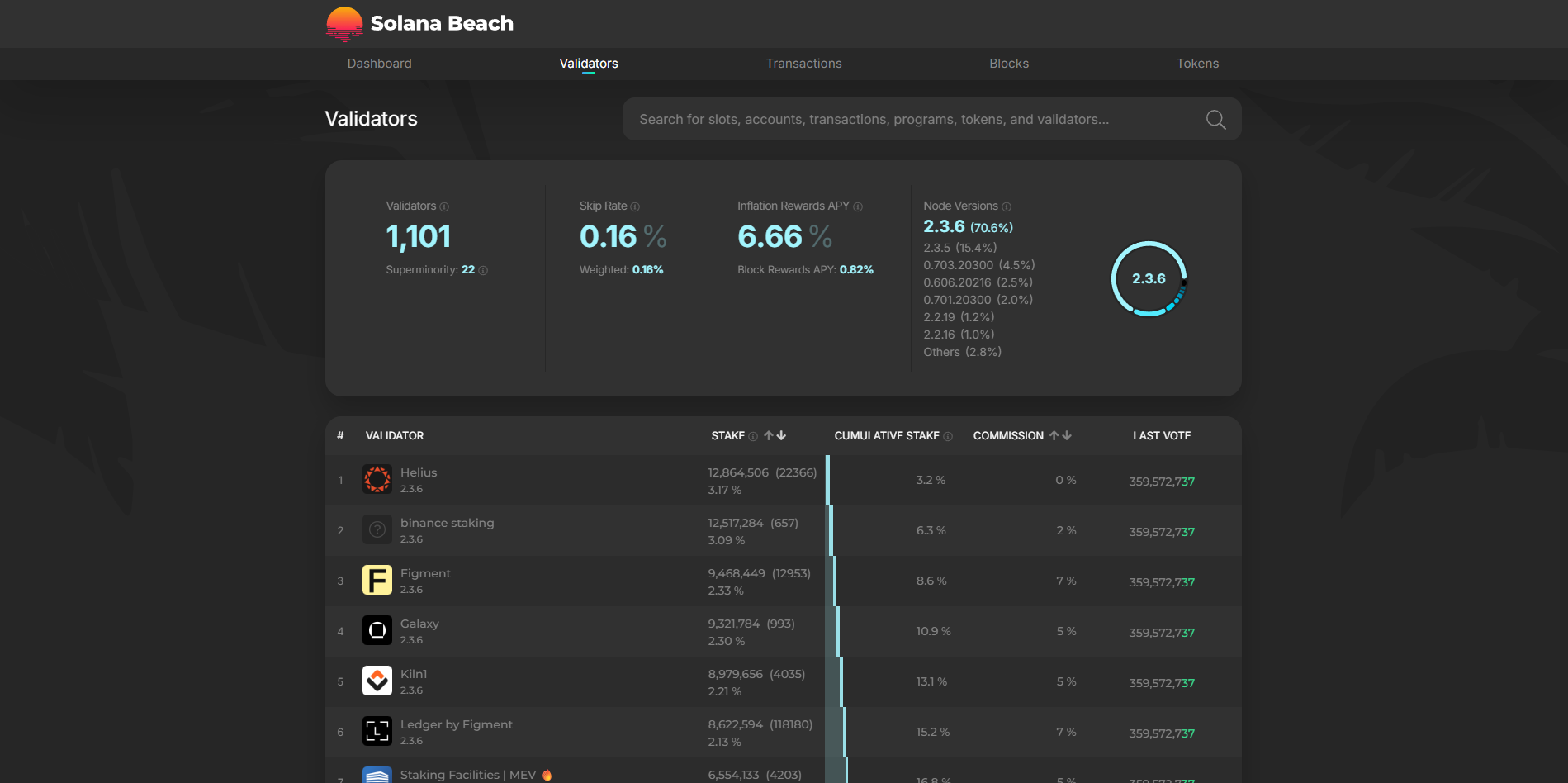 Solana Beach Validators