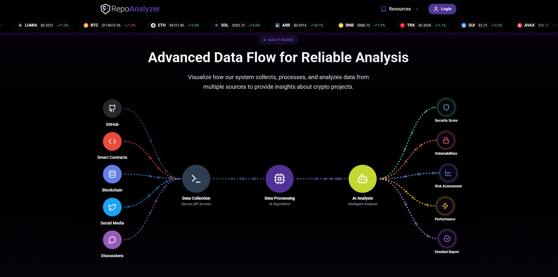 Image de repoanalyzer