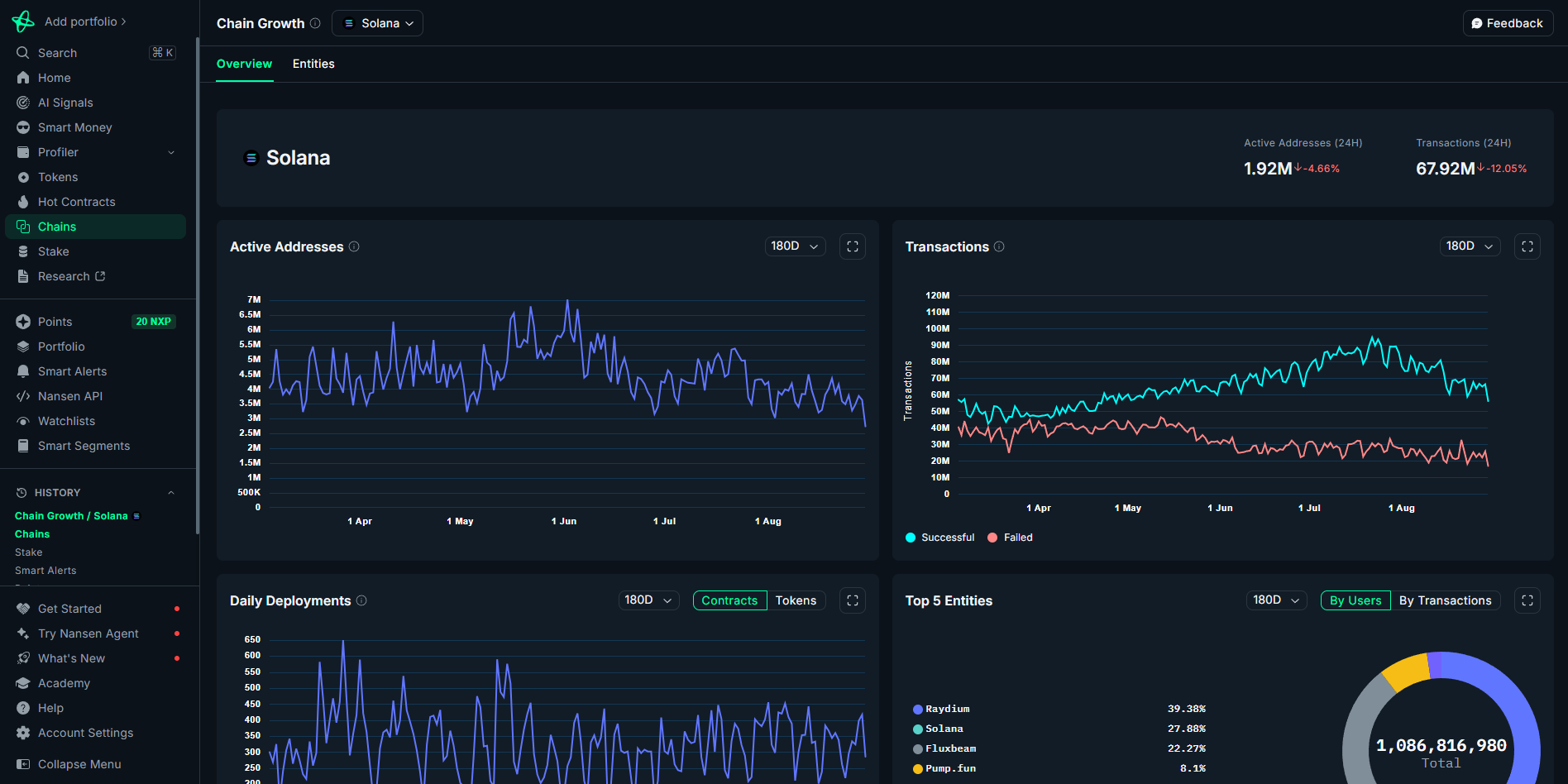 nansen-portfolio image