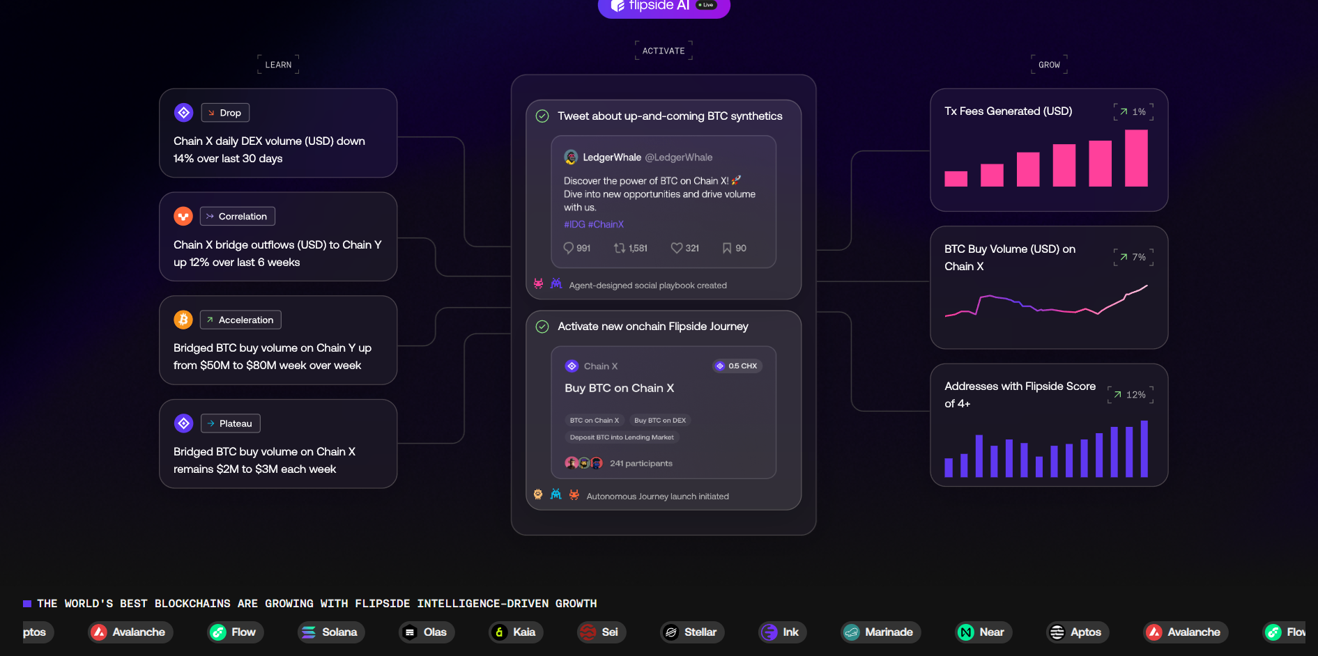 Image de flipside-crypto