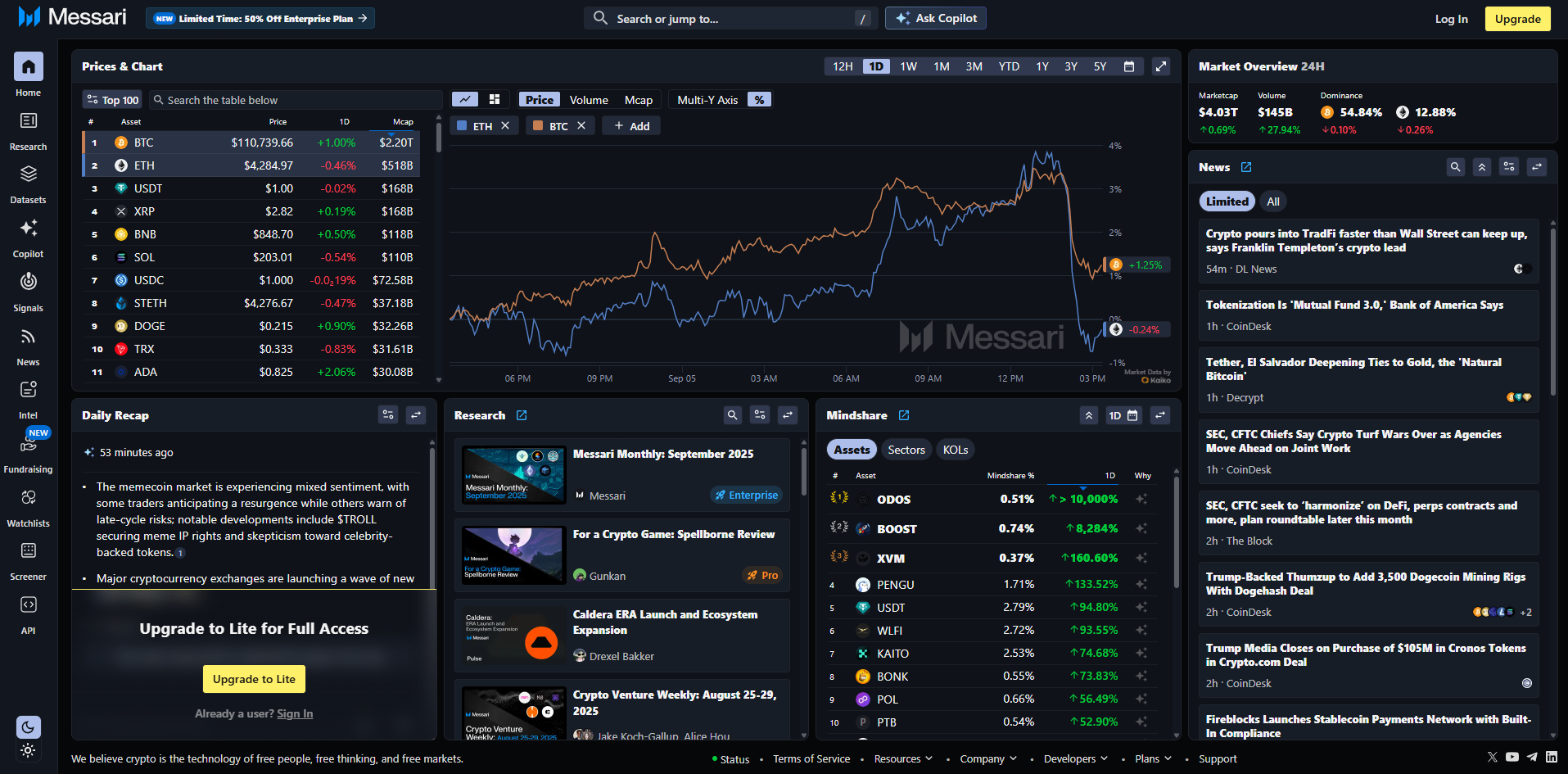 Messari For Solana Traders Research Data Alerts API