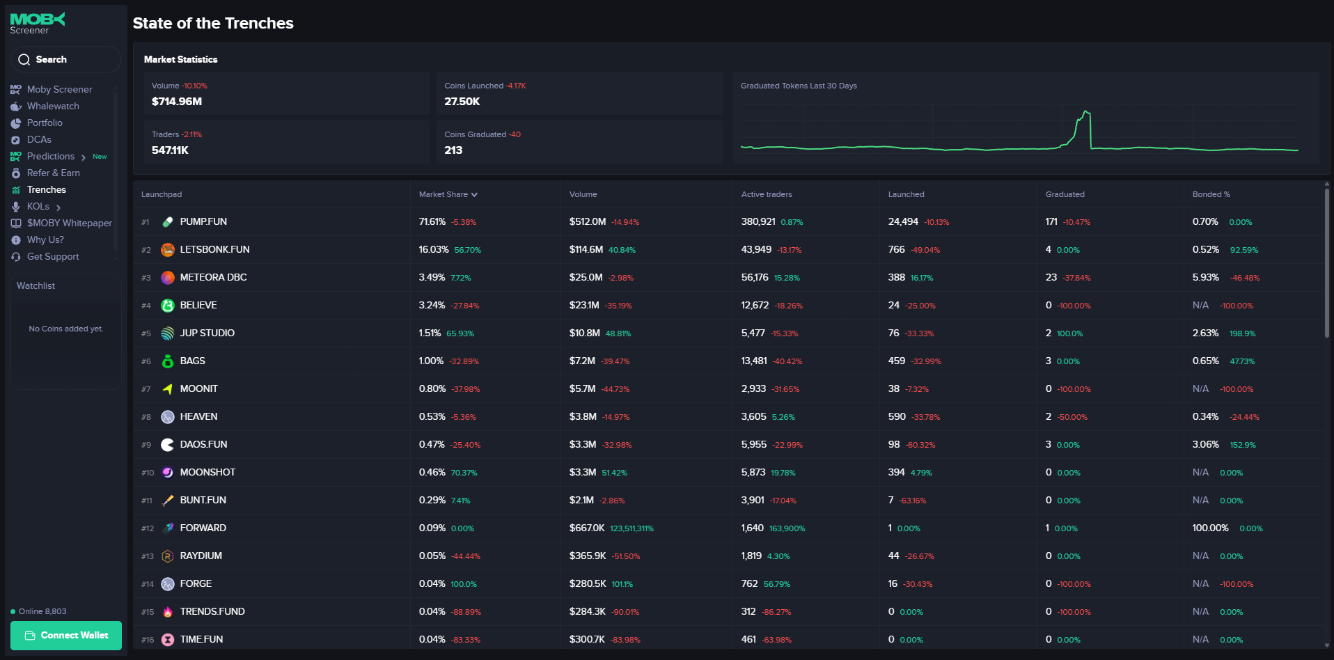 Image de mobyscreener