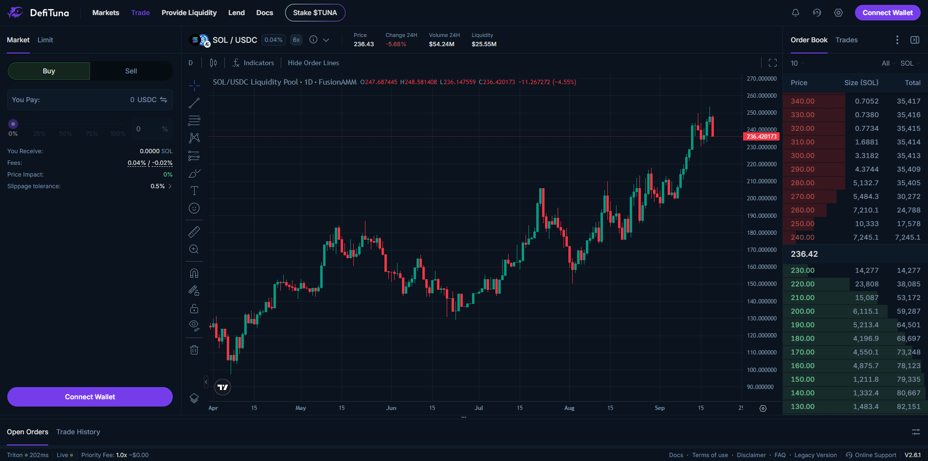 DeFituna Solana DEX DeFi Hub